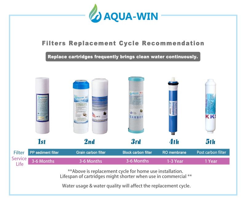 water filter replacement